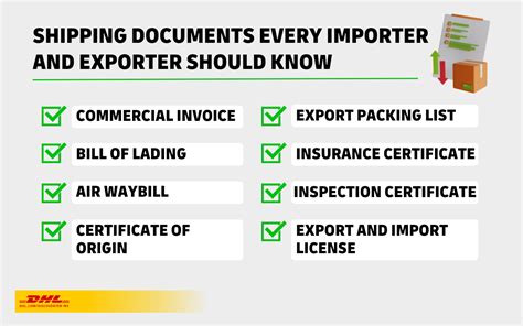 what documents are required for exporting from us to china